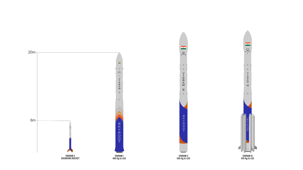 Vikram-1 Soars: India’s Historic Rocket Triumph